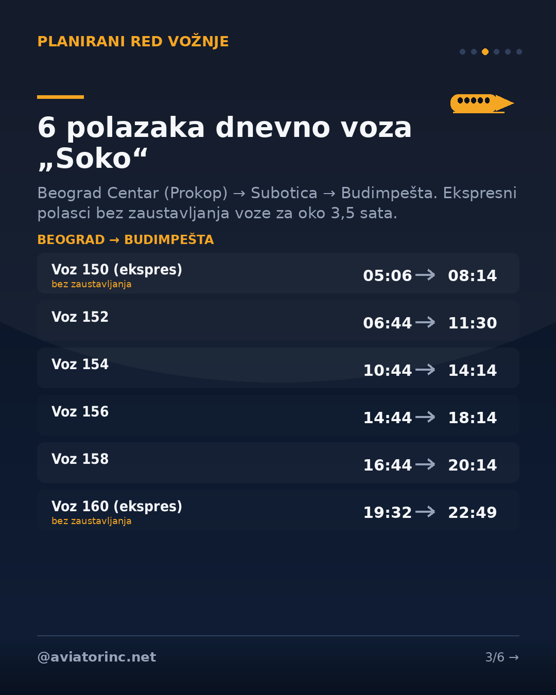 Planirani red vožnje voza Soko