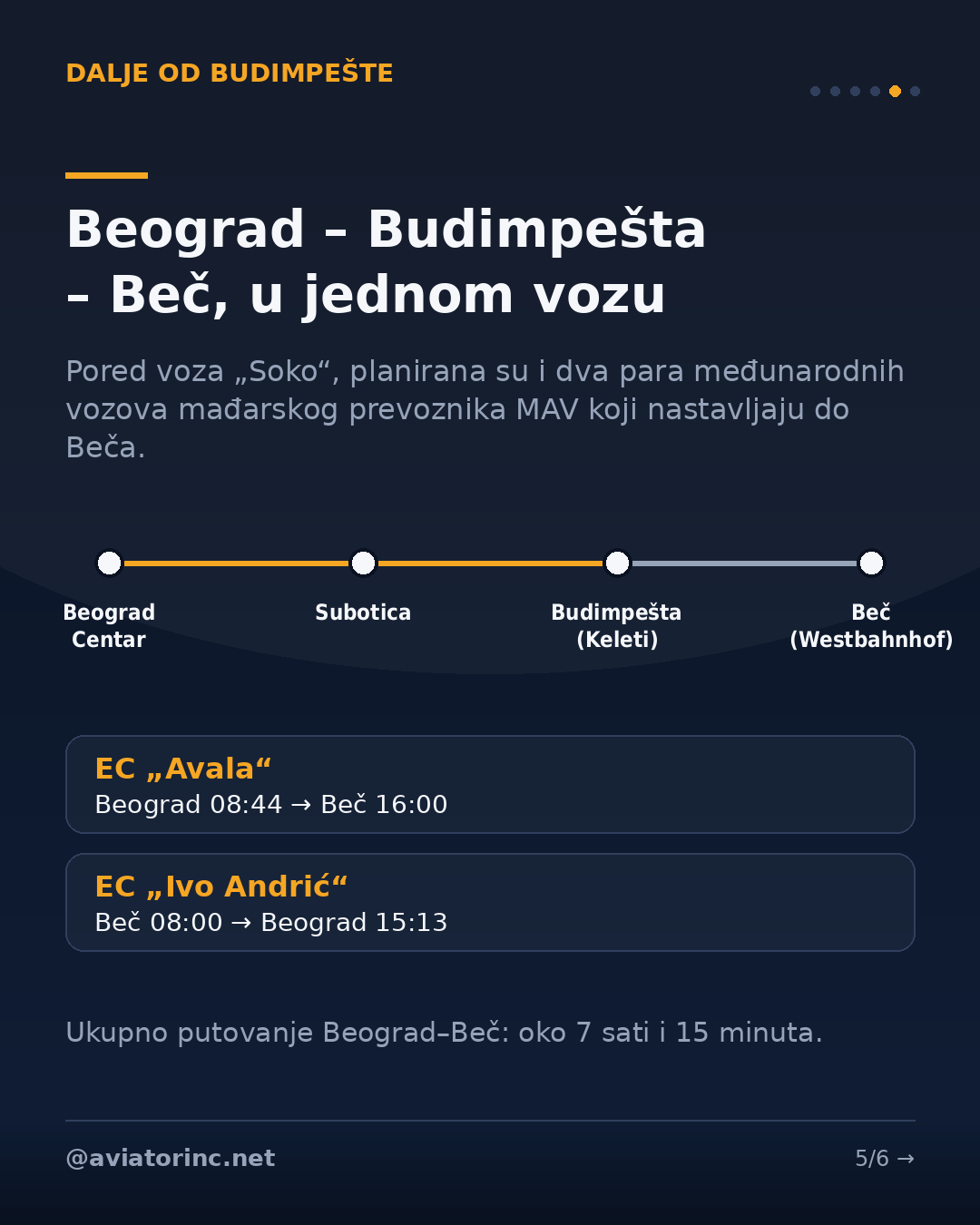 Veza Beograd–Budimpešta–Beč